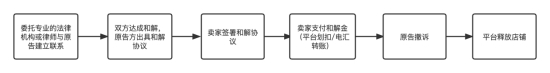 &#112;&#112;&#30005;&#23376;&#40;&#20013;&#22269;&#28216;&#41;&#23448;&#26041;&#22312;&#32447;&#24179;&#21488;